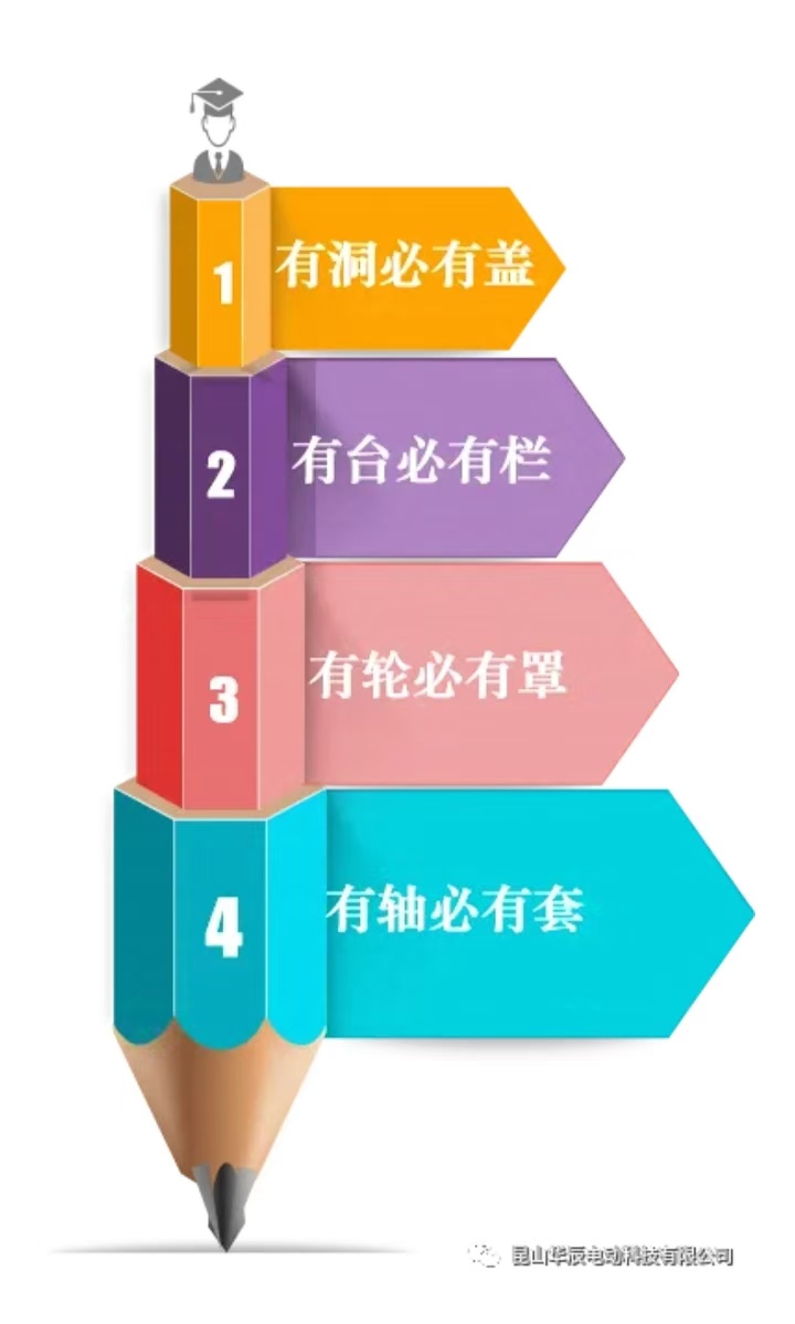 設(shè)備設(shè)施安全防護(hù)“四有四必”.jpg